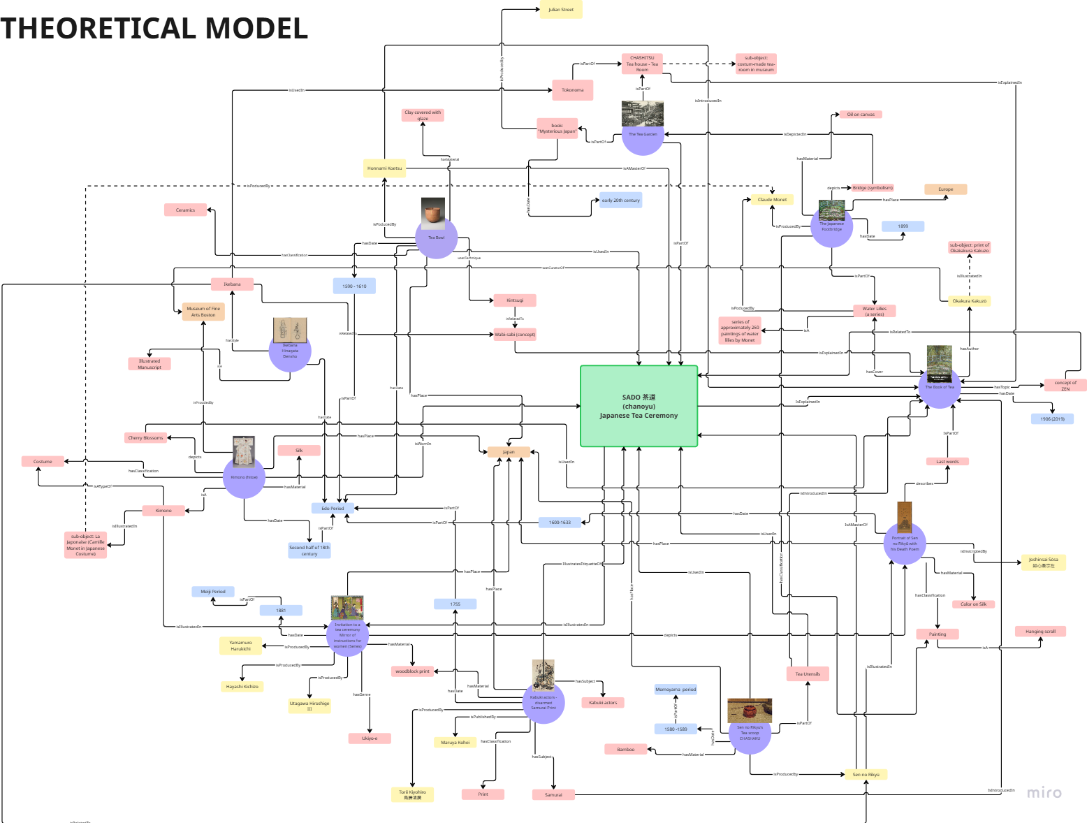 Thumbnail for Theoretical Model